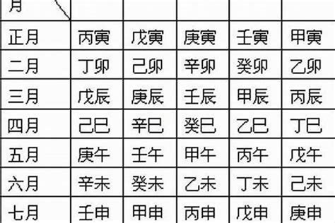 生辰八字怎麼看|生辰八字:推排方法,計算節律,提示,排年柱節律,排月柱。